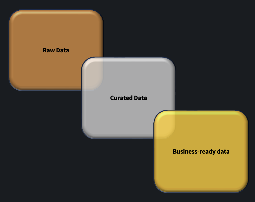 Illustration of data platform